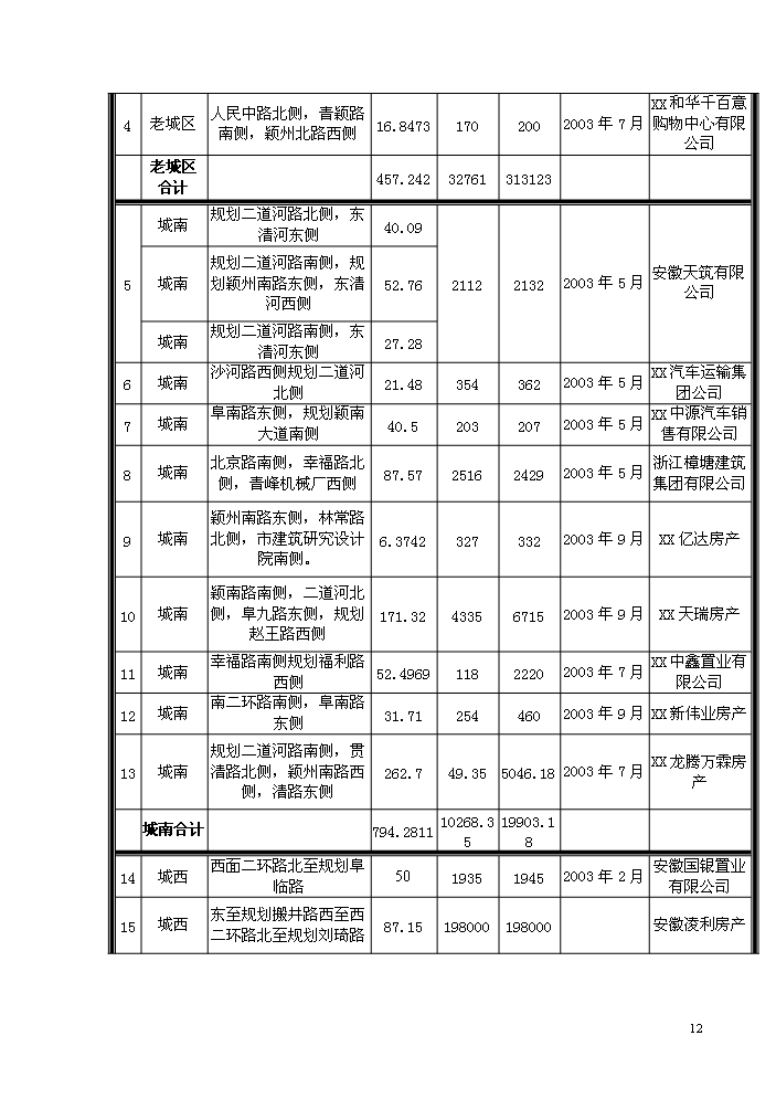 （終稿）xx市舊城改造新增項目評估分析報告.doc（最終版）第13頁