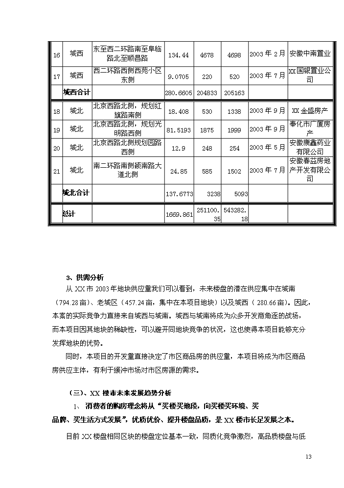 （終稿）xx市舊城改造新增項目評估分析報告.doc（最終版）第14頁