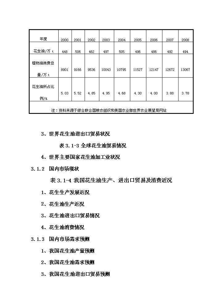 （終稿）花生深加工基地新增項目評估分析報告.doc（最終版）第15頁