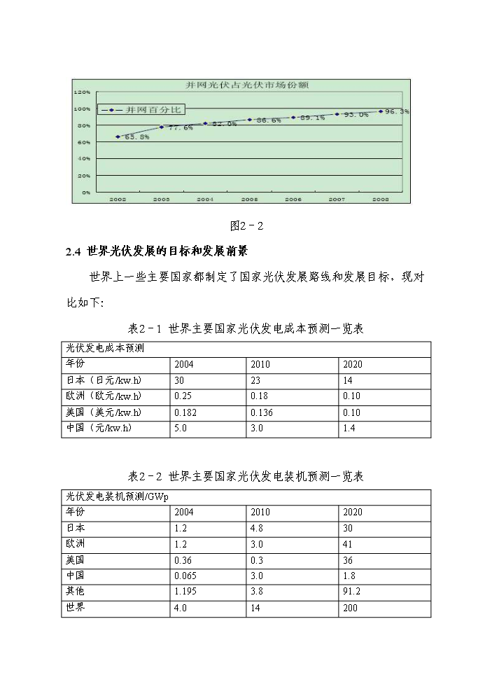 （終稿）20光伏并網發電新增項目評估分析報告.doc（最終版）第10頁
