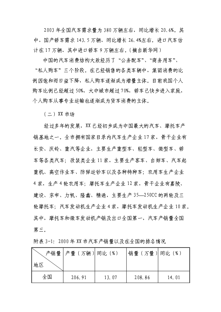 （終稿）xxxx國際汽車城新增項目評估分析報告.doc（最終版）第15頁