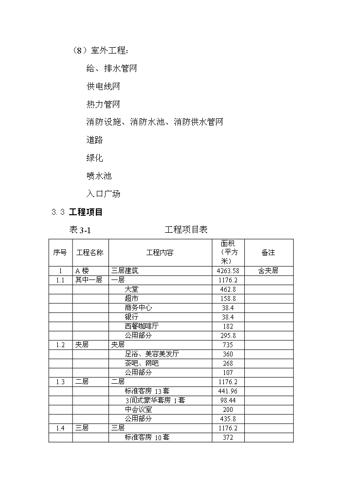 （終稿）xx市旅游度假村新增項目評估分析報告.doc（最終版）第15頁