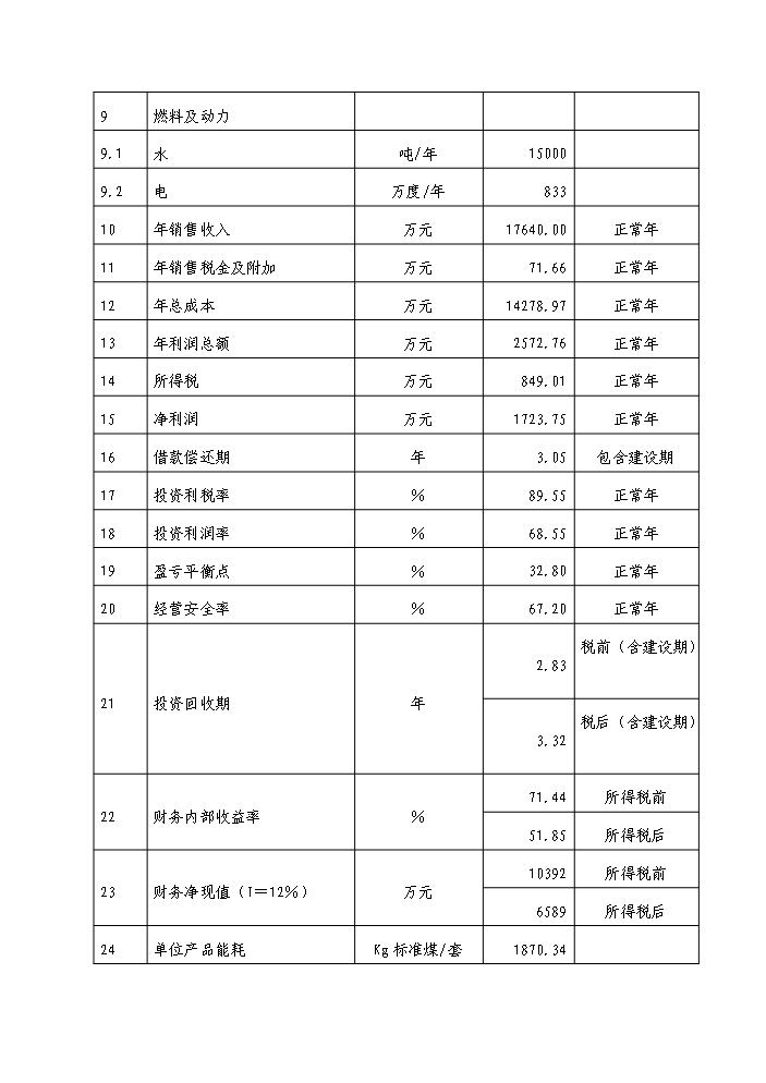 （終稿）環保節能型低溫高能效地源熱泵機組技術改造新增項目評估分析報告.doc（最終版）第10頁