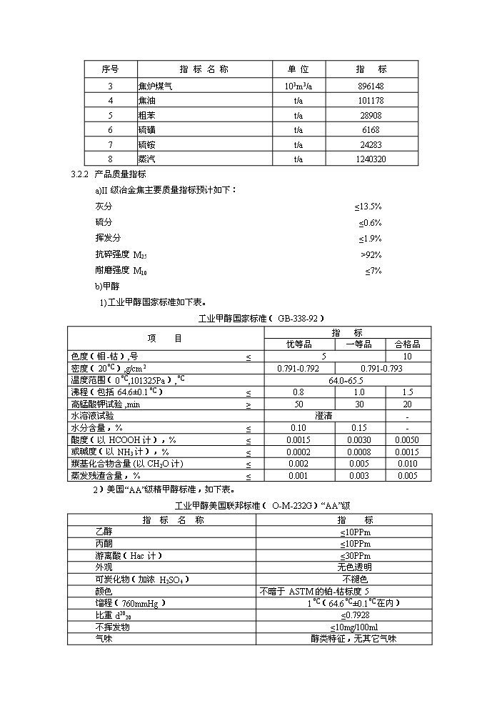 （終稿）XX萬噸焦化及萬噸甲醇新增項目評估分析報告.doc（最終版）第12頁