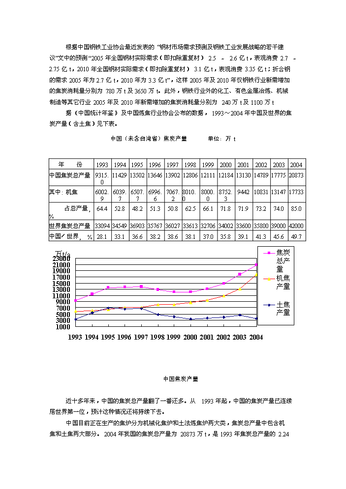 （終稿）XX萬噸焦化及萬噸甲醇新增項目評估分析報告.doc（最終版）第14頁