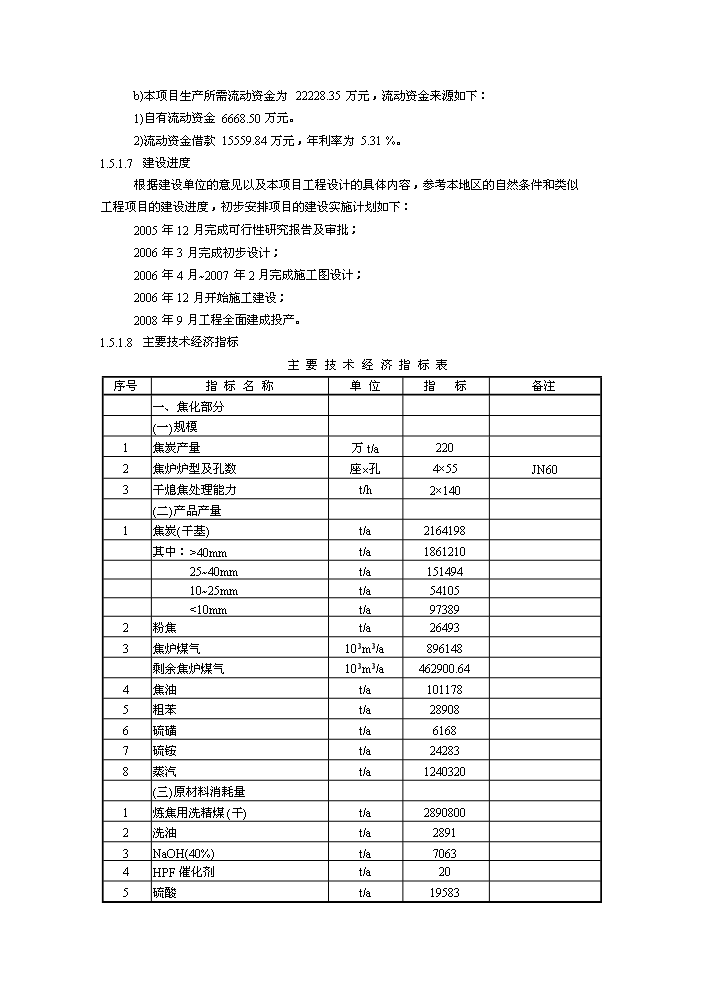 （終稿）XX萬噸焦化及萬噸甲醇新增項目評估分析報告.doc（最終版）第4頁