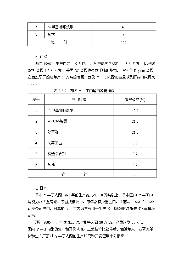 （終稿）γ-丁內酯新增項目評估分析報告.doc（最終版）第13頁