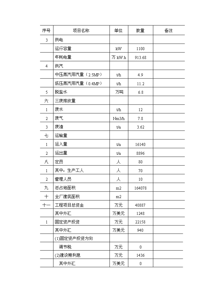 （終稿）γ-丁內酯新增項目評估分析報告.doc（最終版）第4頁