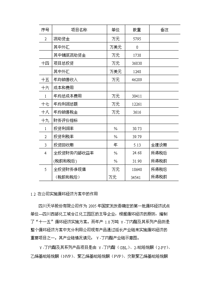 （終稿）γ-丁內酯新增項目評估分析報告.doc（最終版）第5頁