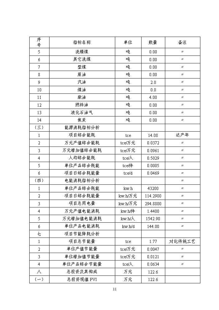 （終稿）高溫太陽能集熱器新增項目評估分析報告.doc（最終版）第11頁