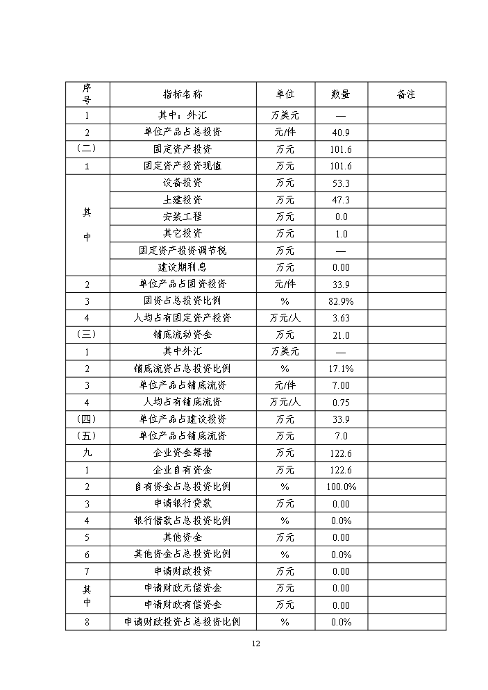 （終稿）高溫太陽能集熱器新增項目評估分析報告.doc（最終版）第12頁