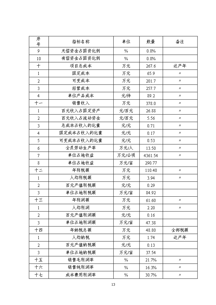 （終稿）高溫太陽能集熱器新增項目評估分析報告.doc（最終版）第13頁