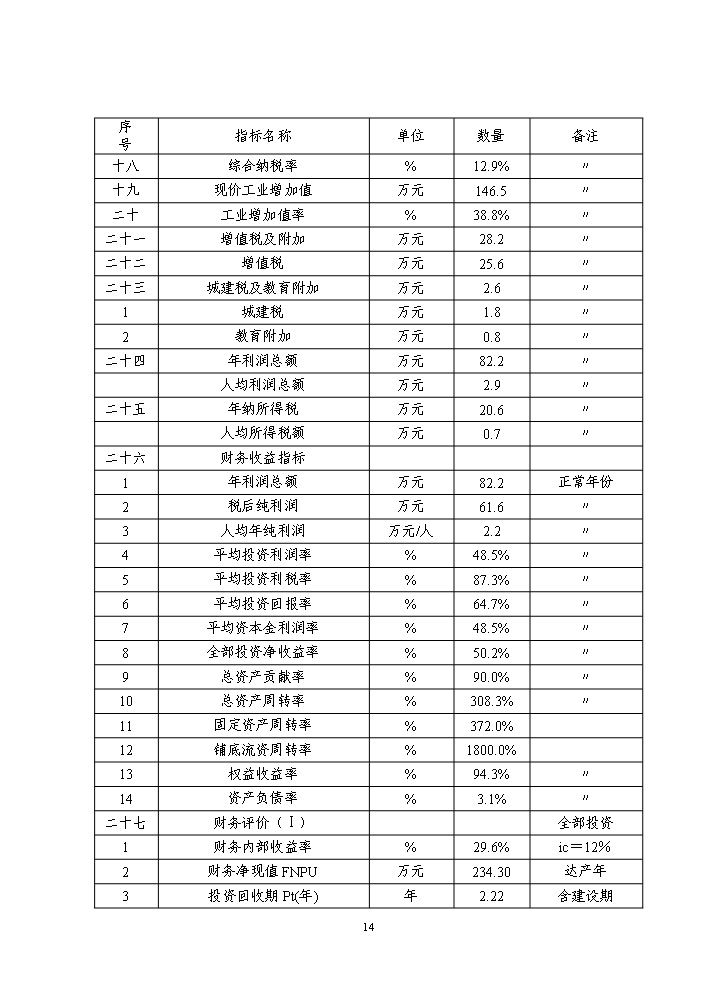（終稿）高溫太陽能集熱器新增項目評估分析報告.doc（最終版）第14頁