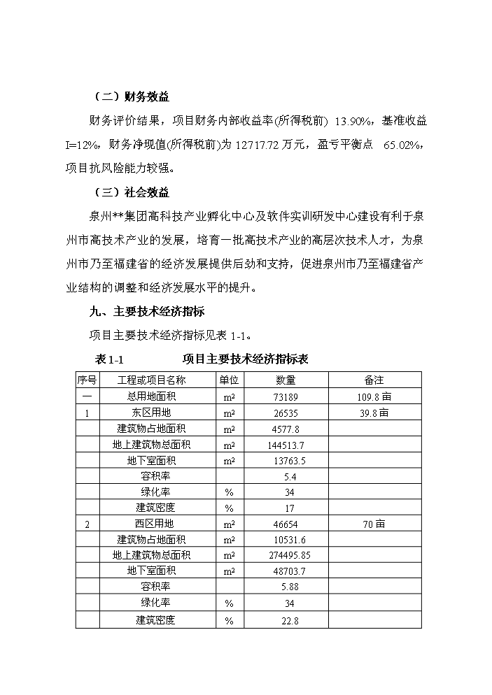 （終稿）高科技產業孵化中心及軟件實訓研發中心新增項目評估分析報告.doc（最終版）第4頁