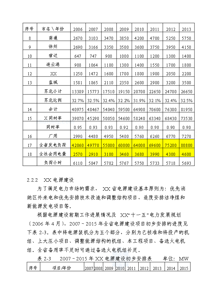 （終稿）2×600MW大機組供熱工程初步評估分析報告.doc（最終版）第10頁