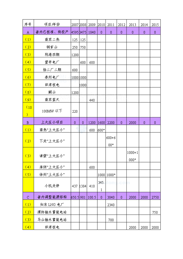 （終稿）2×600MW大機組供熱工程初步評估分析報告.doc（最終版）第11頁