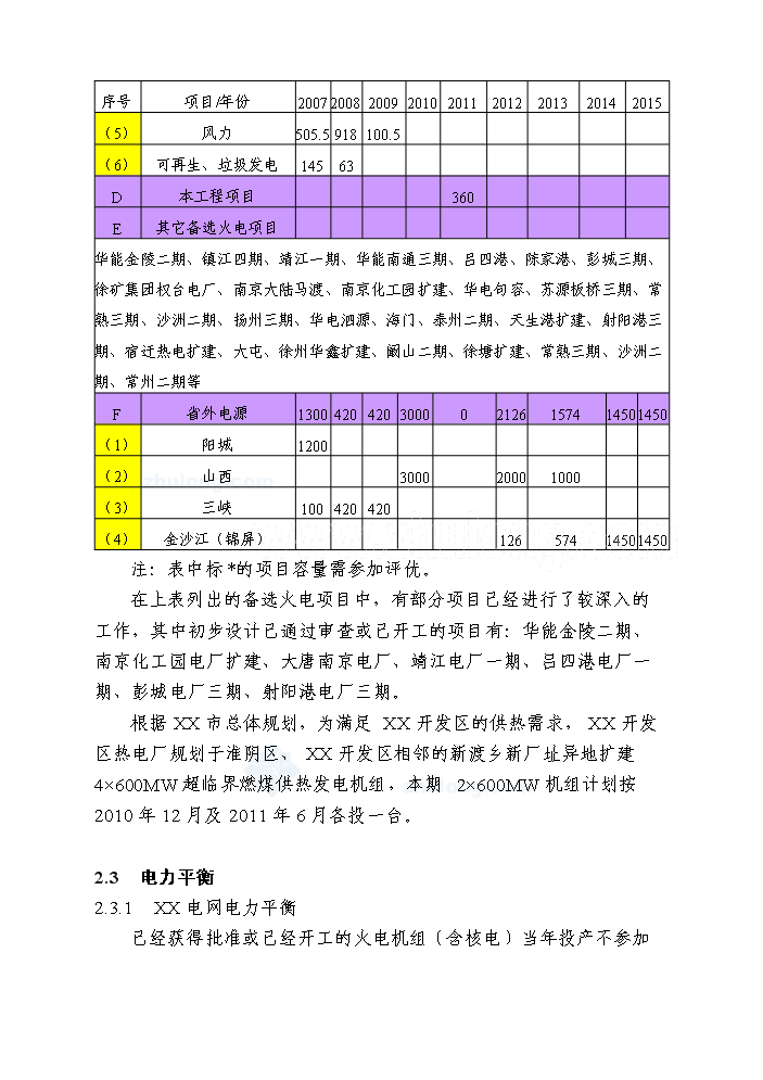 （終稿）2×600MW大機組供熱工程初步評估分析報告.doc（最終版）第12頁