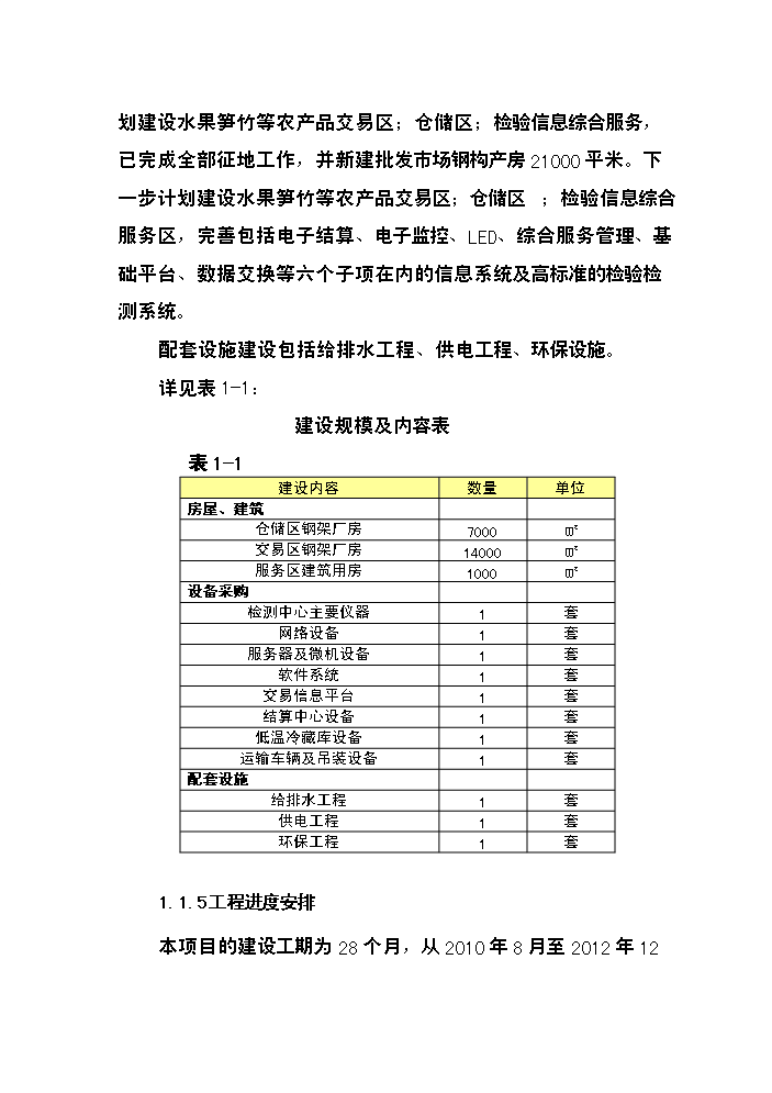 （終稿）xxxx農產品物流中心新增項目評估分析報告.doc（最終版）第3頁