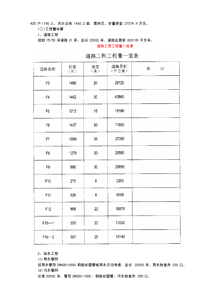 （終稿）x市生態農業經濟開發新增項目評估分析報告.doc（最終版）第12頁