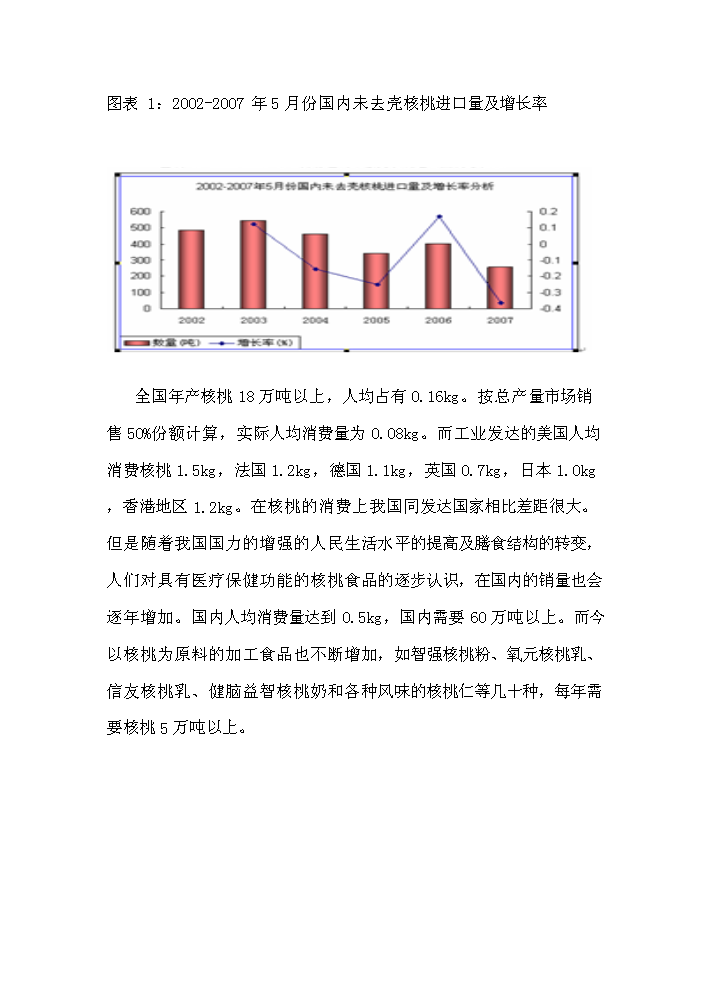 （終稿）核桃綜合加工新增項目評估分析報告.doc（最終版）第15頁