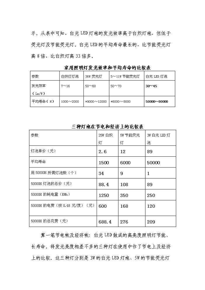 （終稿）高亮度節能發光二級管led照明燈生產新增項目評估分析報告.doc（最終版）第4頁