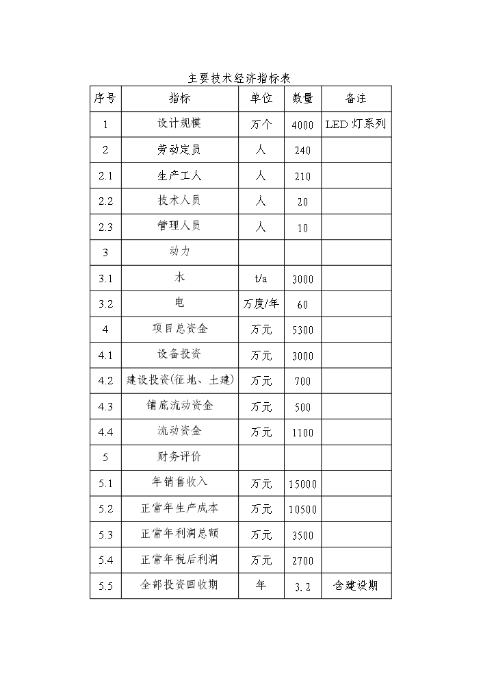 （終稿）高亮度節能發光二級管led照明燈生產新增項目評估分析報告.doc（最終版）第7頁