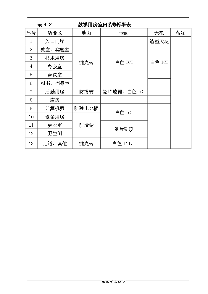 （終稿）坳仔鎮中心小學評估分析報告.doc（最終版）第15頁