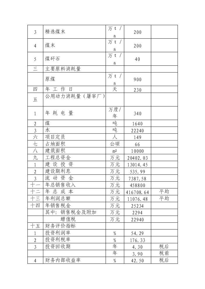（終稿）罕臺煤炭物流配送中心新增項目評估分析報告.doc（最終版）第14頁