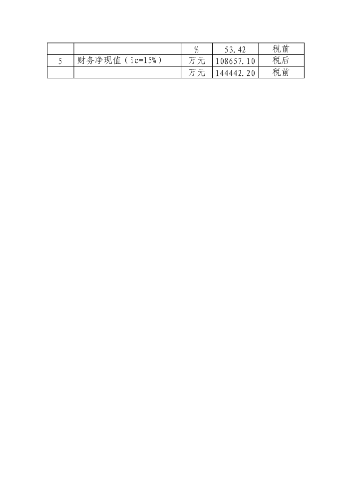 （終稿）罕臺煤炭物流配送中心新增項目評估分析報告.doc（最終版）第15頁