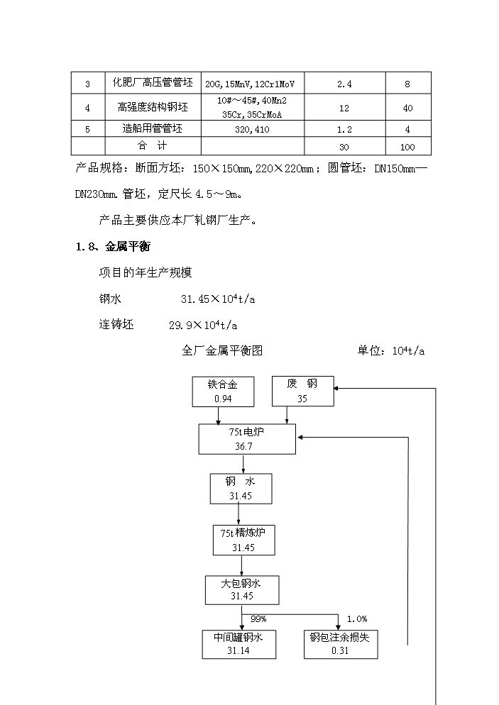 （終稿）超高功率交流電弧爐技術改造工程評估分析報告.doc（最終版）第5頁
