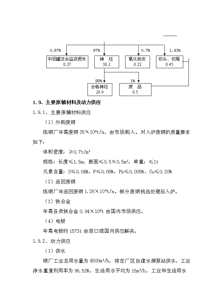 （終稿）超高功率交流電弧爐技術改造工程評估分析報告.doc（最終版）第6頁