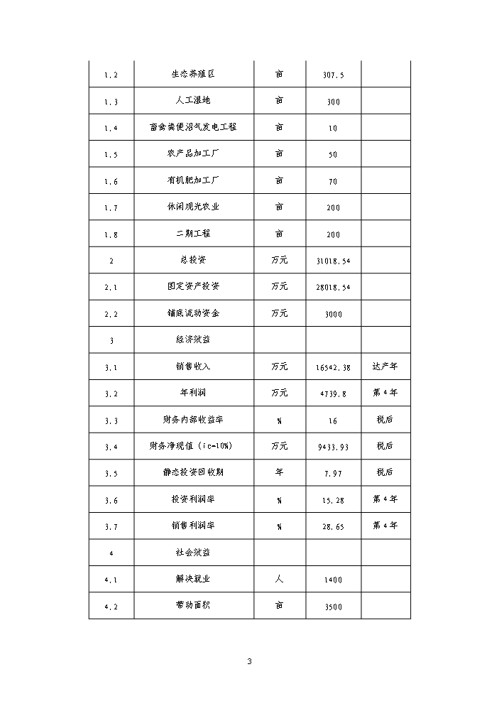國家級現代農業循環經濟示范園區新增項目評估分析報告第7頁