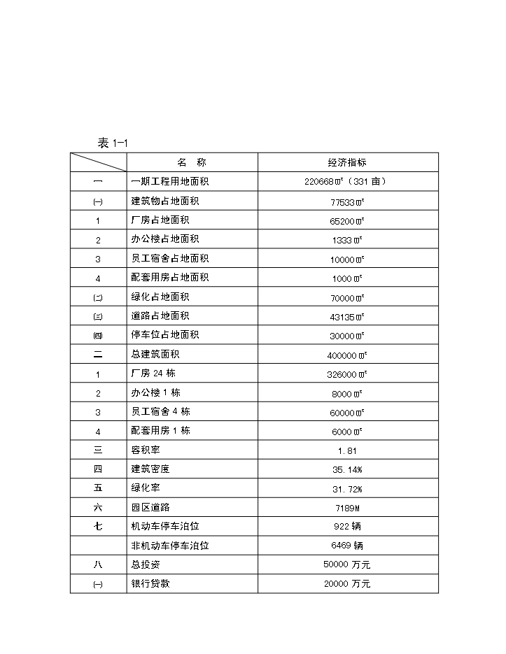 xx區電子信息產業園評估分析報告第4頁