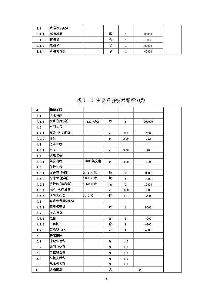 （終稿）核桃良種繁育基地新增項目評估分析報告.doc（最終版）第7頁