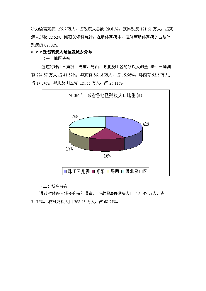 （終稿）殘疾人技工學校首期建設評估分析報告.doc（最終版）第10頁