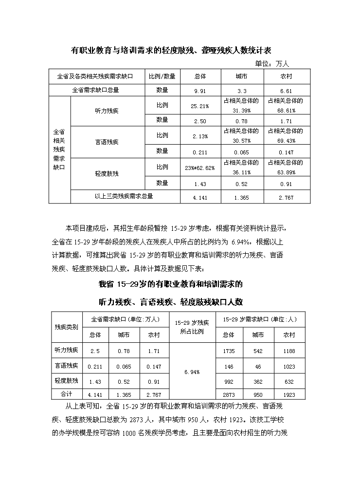 （終稿）殘疾人技工學校首期建設評估分析報告.doc（最終版）第13頁