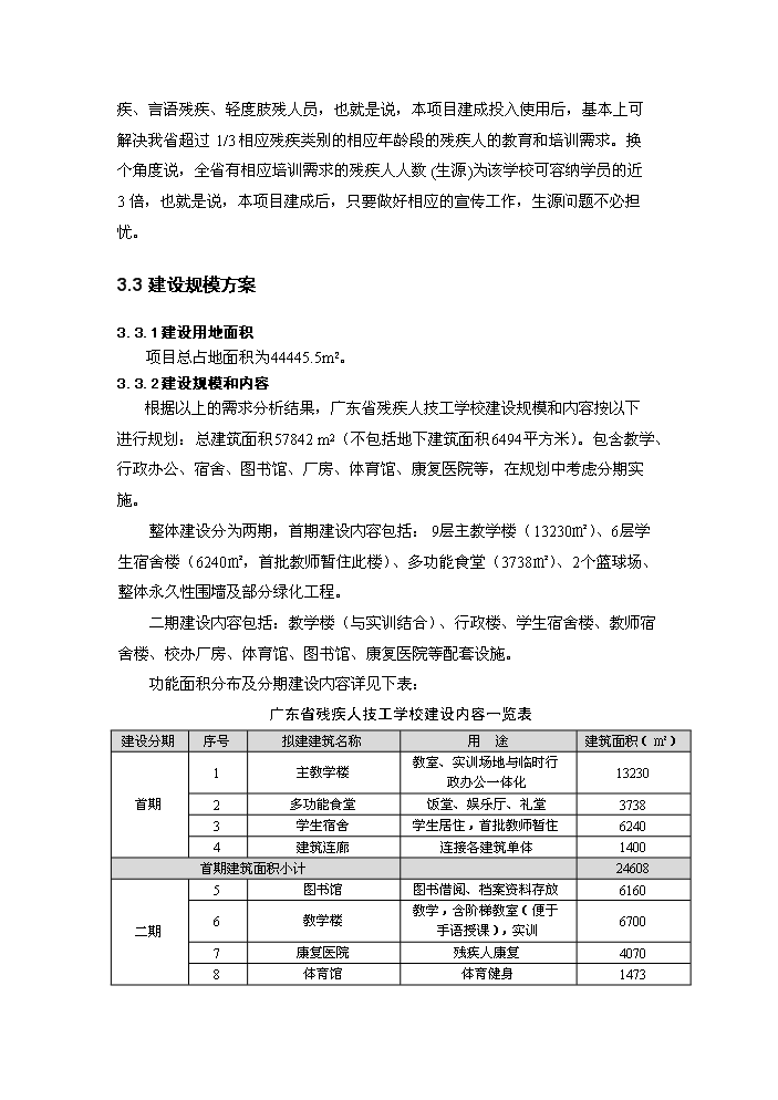 （終稿）殘疾人技工學校首期建設評估分析報告.doc（最終版）第14頁