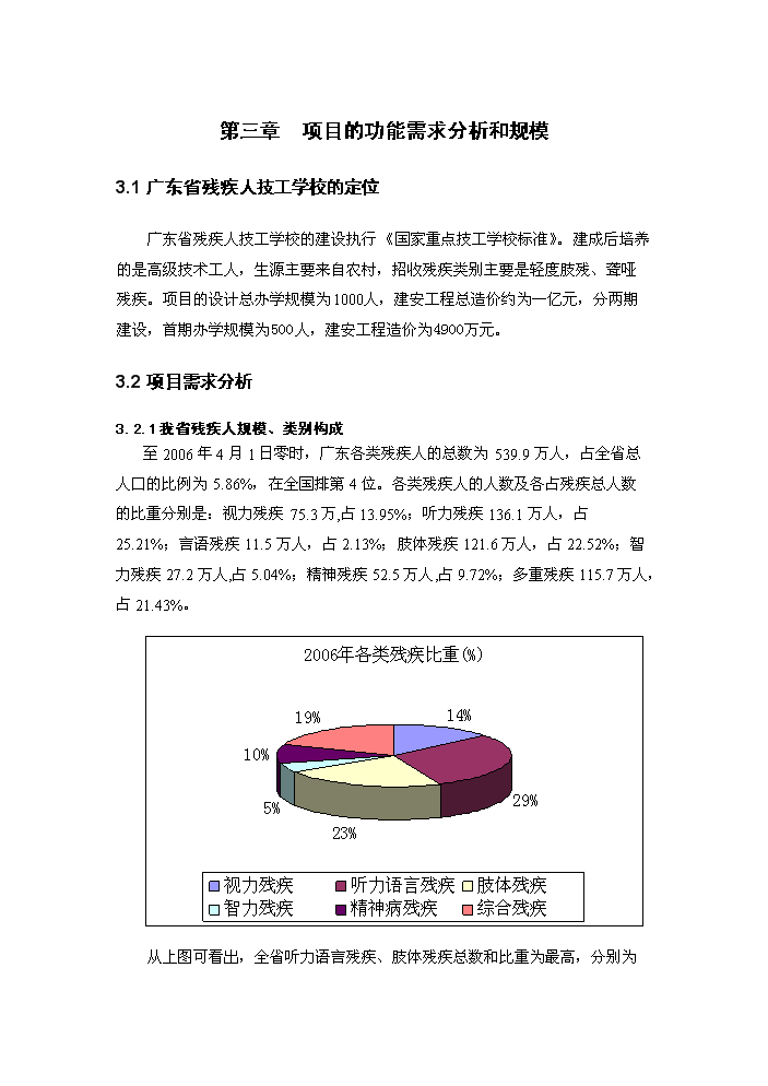 （終稿）殘疾人技工學校首期建設評估分析報告.doc（最終版）第9頁
