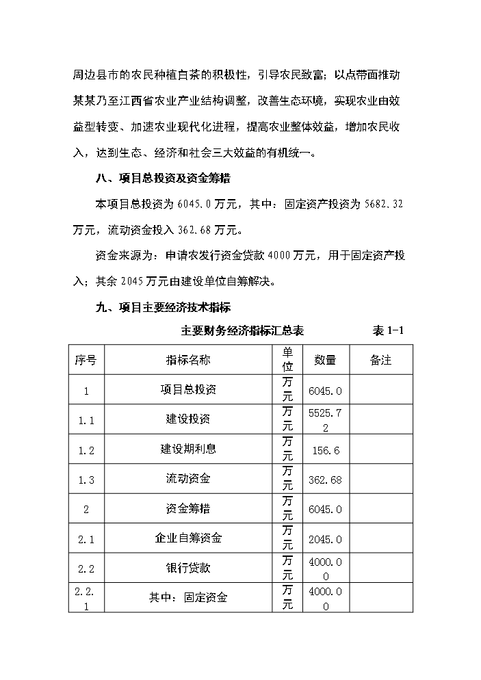 （終稿）白茶種植基地開發新增項目評估分析報告.doc（最終版）第2頁