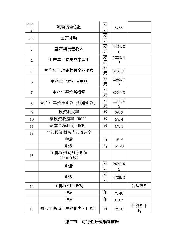 （終稿）白茶種植基地開發新增項目評估分析報告.doc（最終版）第3頁