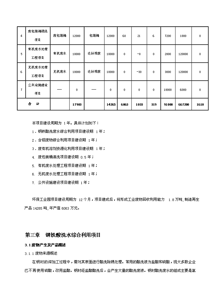 （終稿）環保產業園新增項目評估分析報告.doc（最終版）第6頁