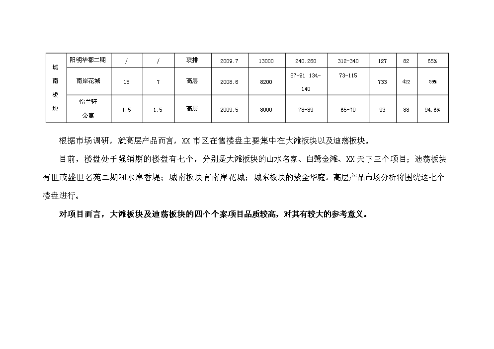 （終稿）X路1號地塊住宅新增項目評估分析報告.doc（最終版）第10頁