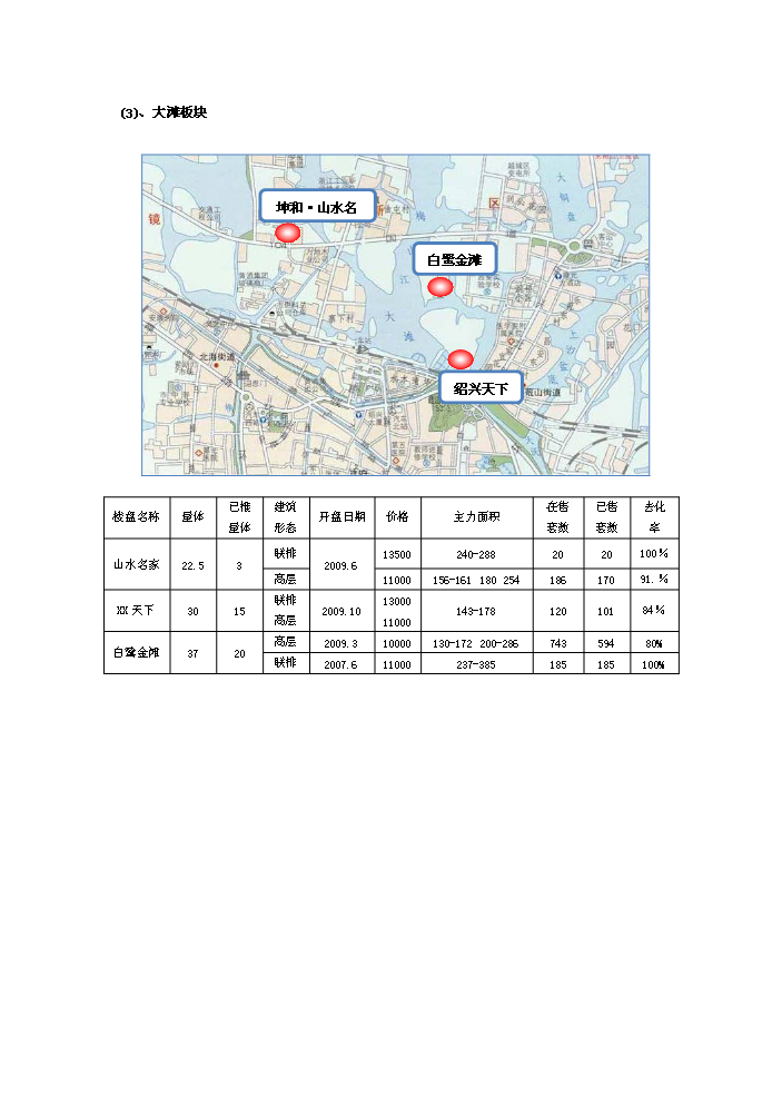 （終稿）X路1號地塊住宅新增項目評估分析報告.doc（最終版）第7頁