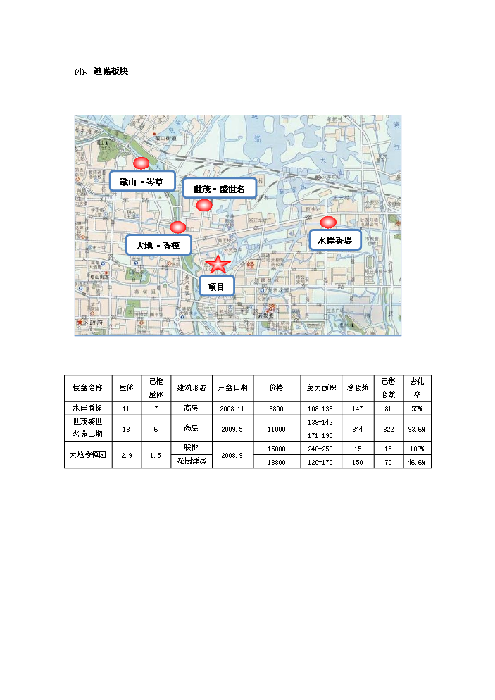 （終稿）X路1號地塊住宅新增項目評估分析報告.doc（最終版）第8頁