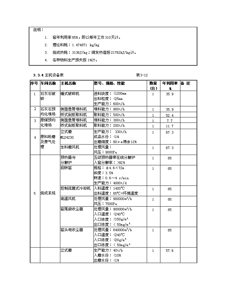 （終稿）d熟料及6mw低溫余熱發電新型干法水泥生產線建設工程新增項目評估分析報告.doc（最終版）第13頁
