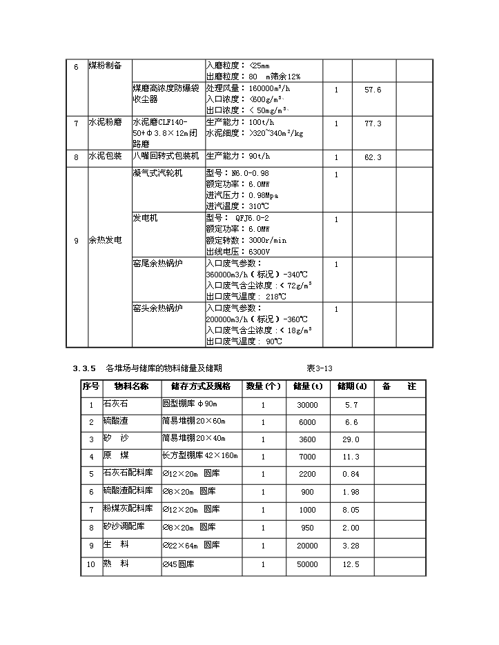 （終稿）d熟料及6mw低溫余熱發電新型干法水泥生產線建設工程新增項目評估分析報告.doc（最終版）第14頁