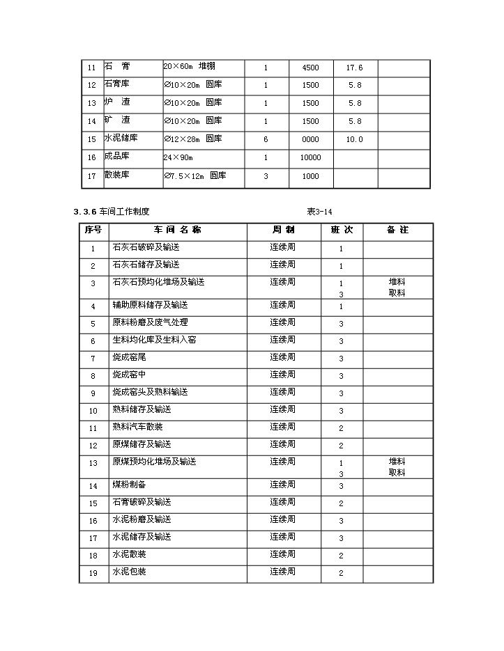 （終稿）d熟料及6mw低溫余熱發電新型干法水泥生產線建設工程新增項目評估分析報告.doc（最終版）第15頁