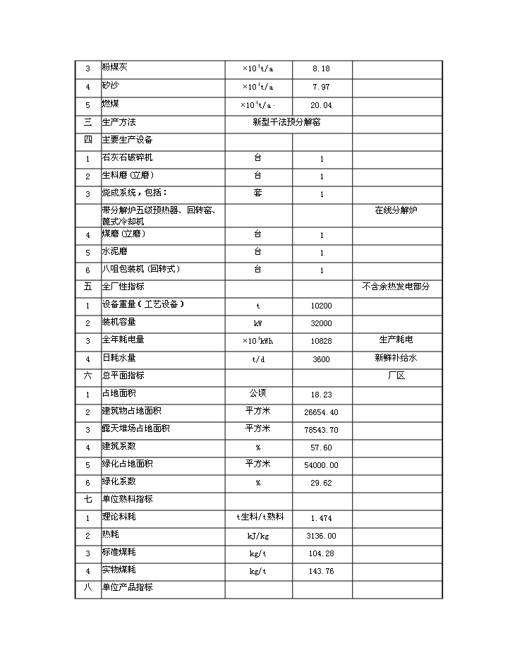 （終稿）d熟料及6mw低溫余熱發電新型干法水泥生產線建設工程新增項目評估分析報告.doc（最終版）第3頁