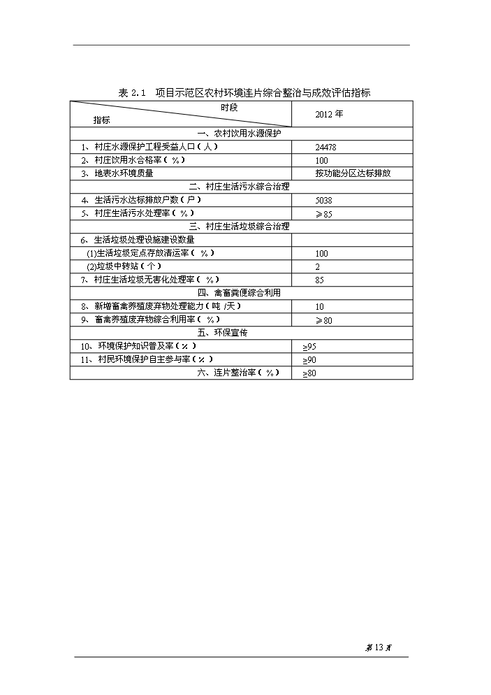 （終稿）桂陽縣農村環境連片綜合整治示范區新增項目評估分析報告.doc（最終版）第15頁
