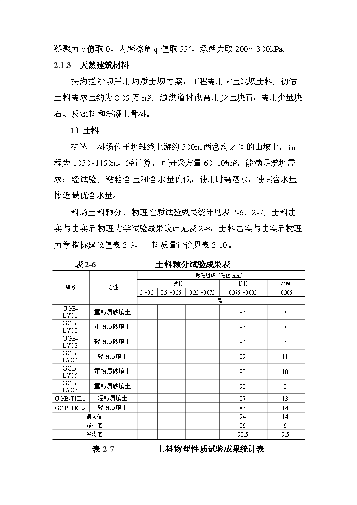 （終稿）xx河粗泥沙集中來源區攔沙工程一期新增項目評估分析報告.doc（最終版）第7頁